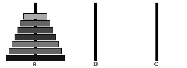 Рис 1. Ханойская башня высотой 7 листов