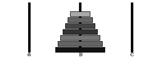 Рис 5. Перекладываем с C на B