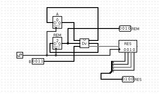 Рис 6. Последовательное деление 14 на 3