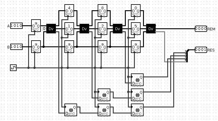 Рис 7. Четырехстадийный конвеер для делителя