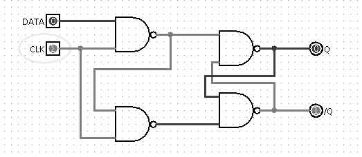 Рис 8. DATA=0, CLK=1, на выходах появляется 1 и 0