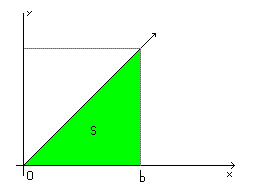 Интеграл треугольник